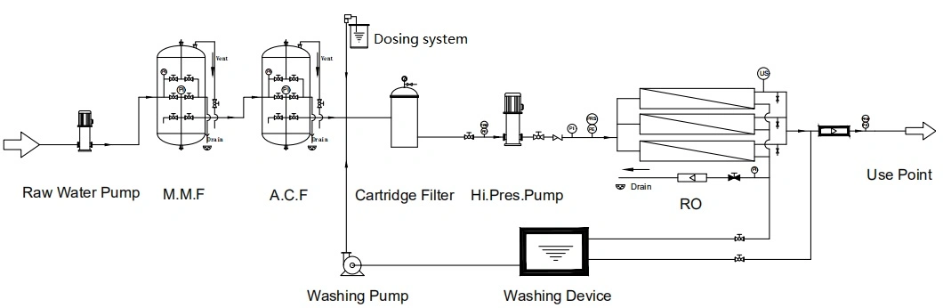 10t/H RO Water Treatment Apparatus