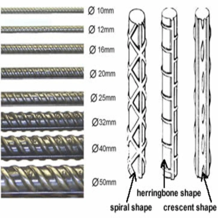 Hot Rolled HRB335 HRB500 Steel Rebar Price Per Ton Tmt Bars Steel Construction Iron Rods Medium-High /Low-Carbon Reinforce Deformed Steel Rebar